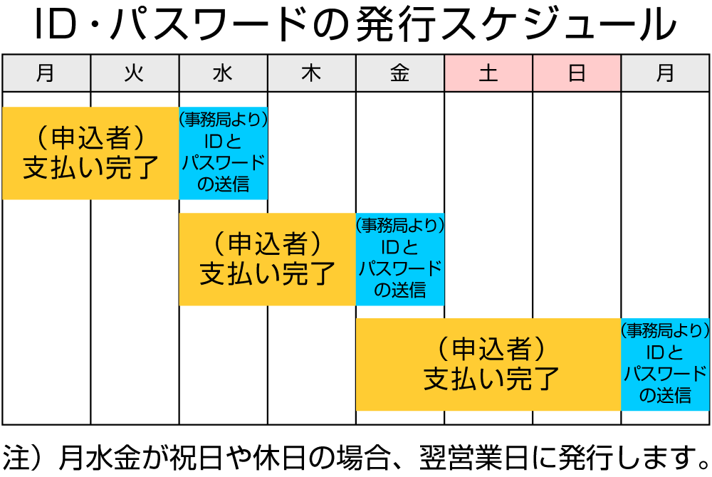 ID・パスワードの発行スケジュール